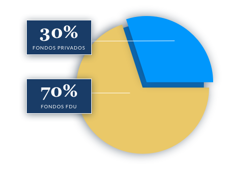 Deuda financiera gráfico