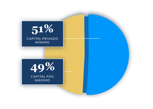 Requisitos generales de Estructura gráfico